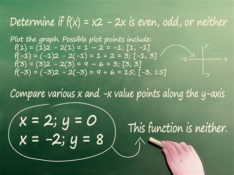 How to Tell if a Function Is Even or Odd: 8 Steps (with .